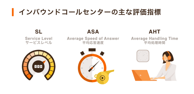インバウンドコールセンターの評価指標の図
