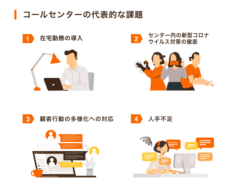 コールセンターの代表的な課題