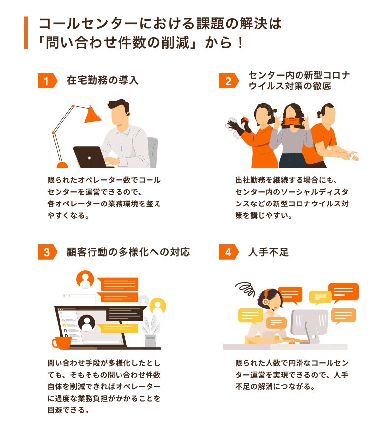 コールセンターにおける課題の解決は「問い合わせ件数の削減」から！