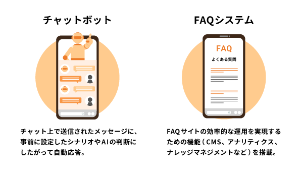 チャットボットとFAQシステムの特長