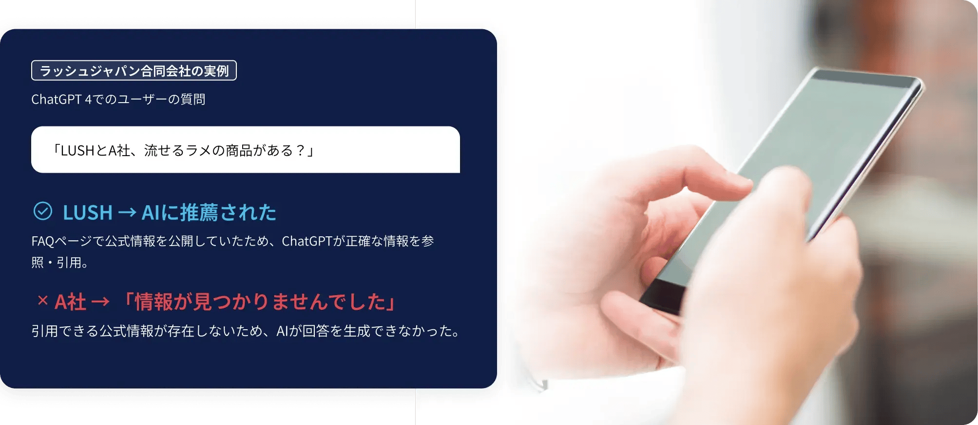 ラッシュジャパン合同会社の事例を紹介するインフォグラフィック。ChatGPTで「LUSHとB社、流せるラメの商品がある？」と質問した際の比較。LUSHはFAQページで公式情報を公開していたためAIに推薦されたが、A社は公式情報がなく「情報が見つかりませんでした」と回答された例を示している。