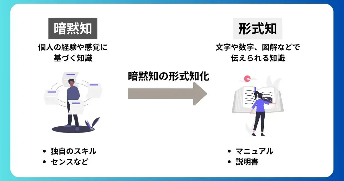 社内ナレッジ