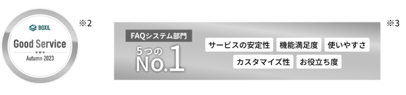 Helpfeelが受賞・選出されたBOXIL、FAQ部門5項目でのNo.1実績を紹介。 Helpfeelが受賞・選出されたBOXIL、FAQ部門5項目でのNo.1実績を紹介。