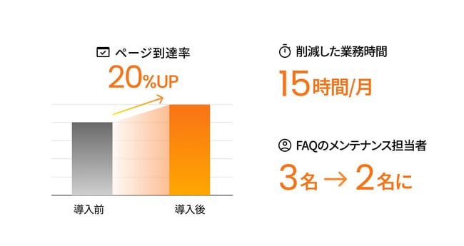 iyo_graph 2