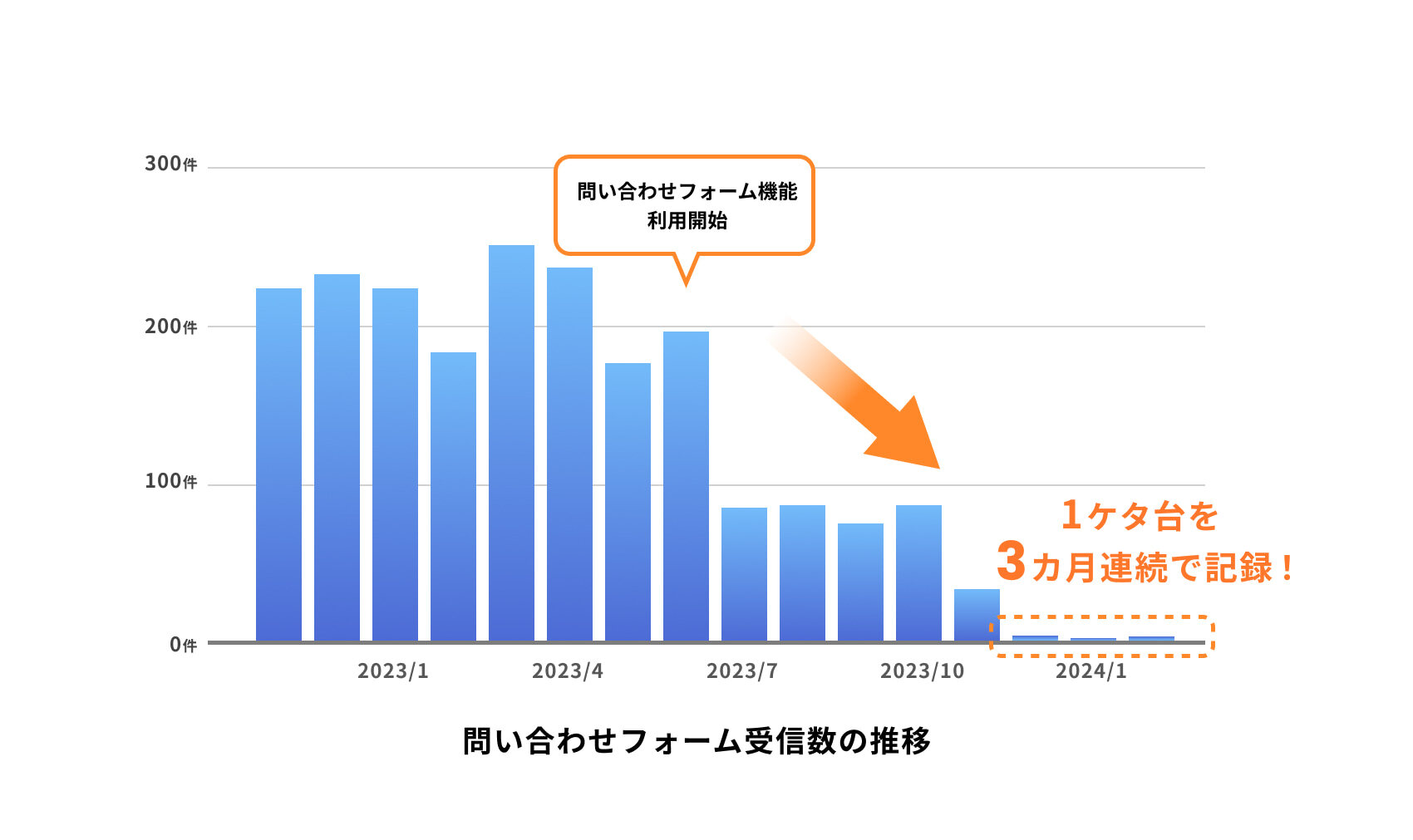 mobile_planning_graph_2