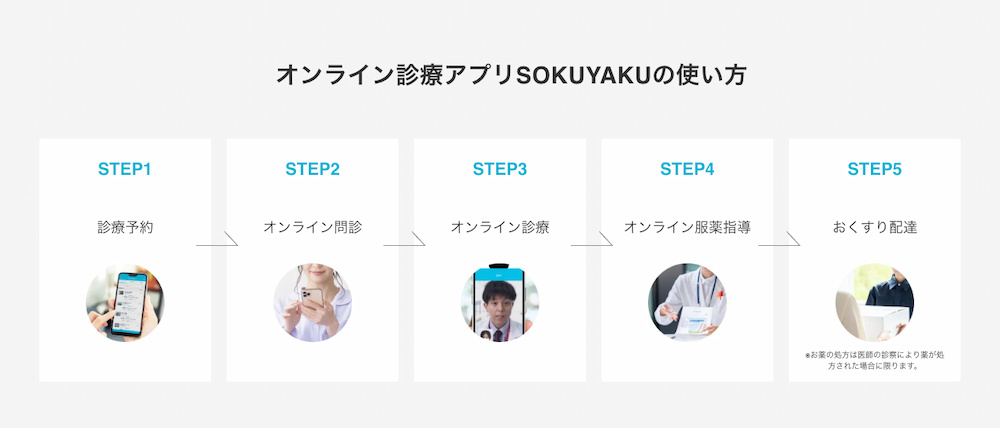 オンライン診療アプリSOKUYAKUの使い方
