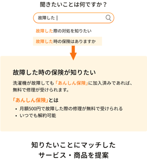故障に関する質問から保険サービス「あんしん保険」の情報が提案される検索UIの例