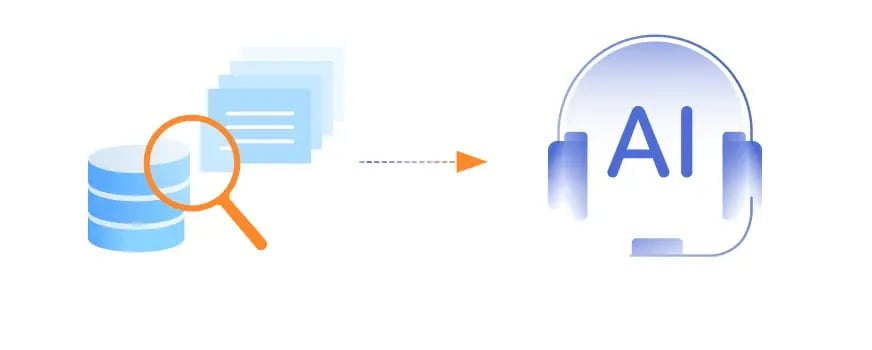 ナレッジを検索し、AIオペレーターにつなぐイメージ
