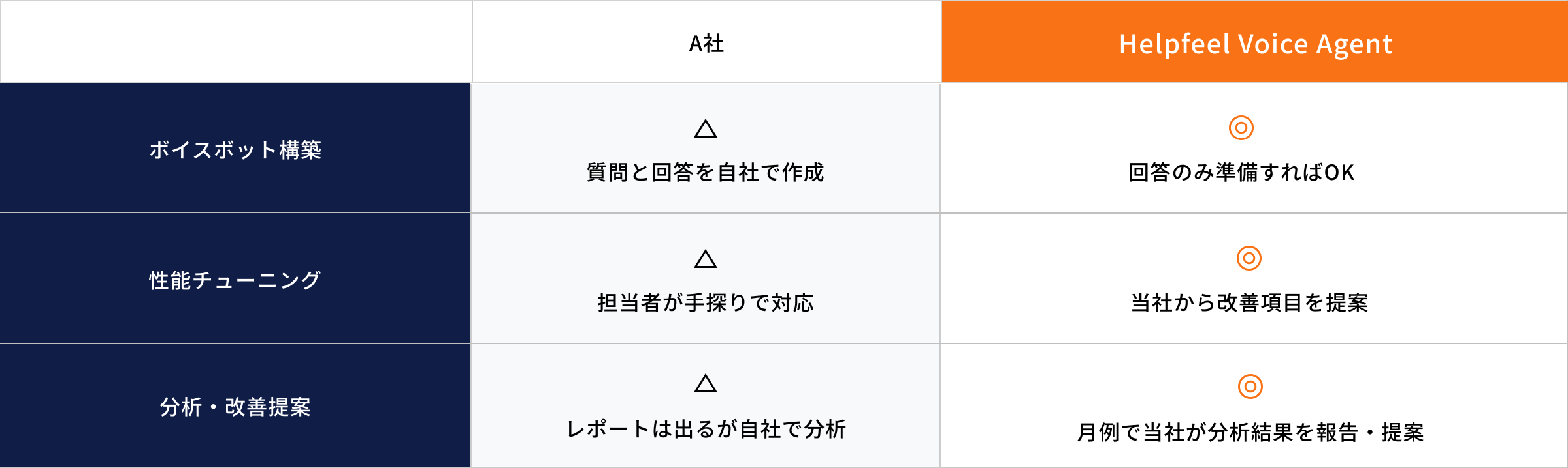 voice_agent_graph