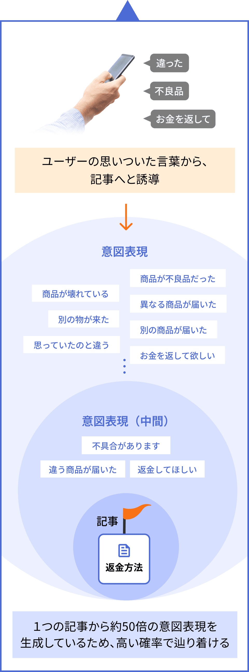 itoyosoku SP