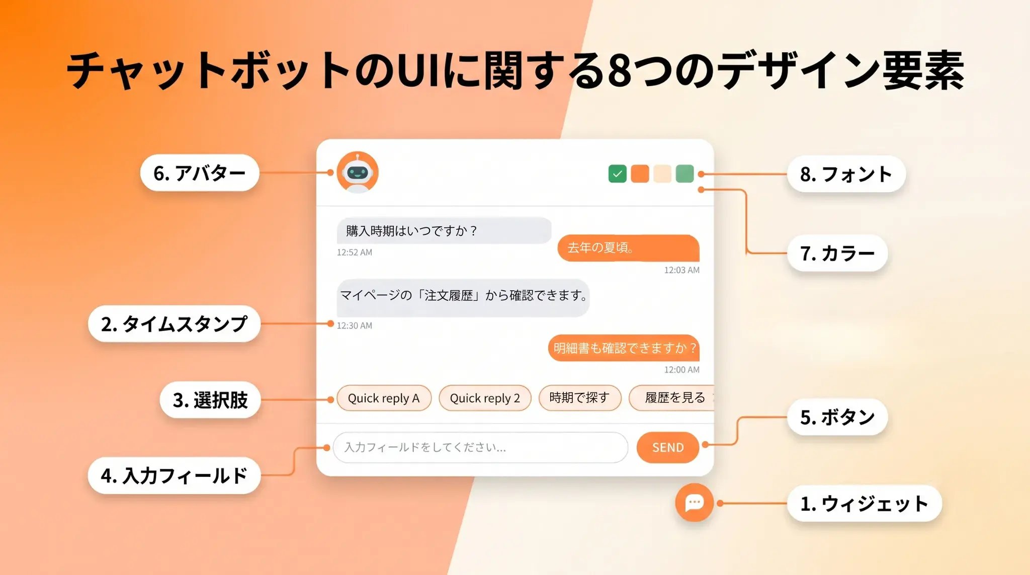 チャットボットのUIに関するデザイン要素