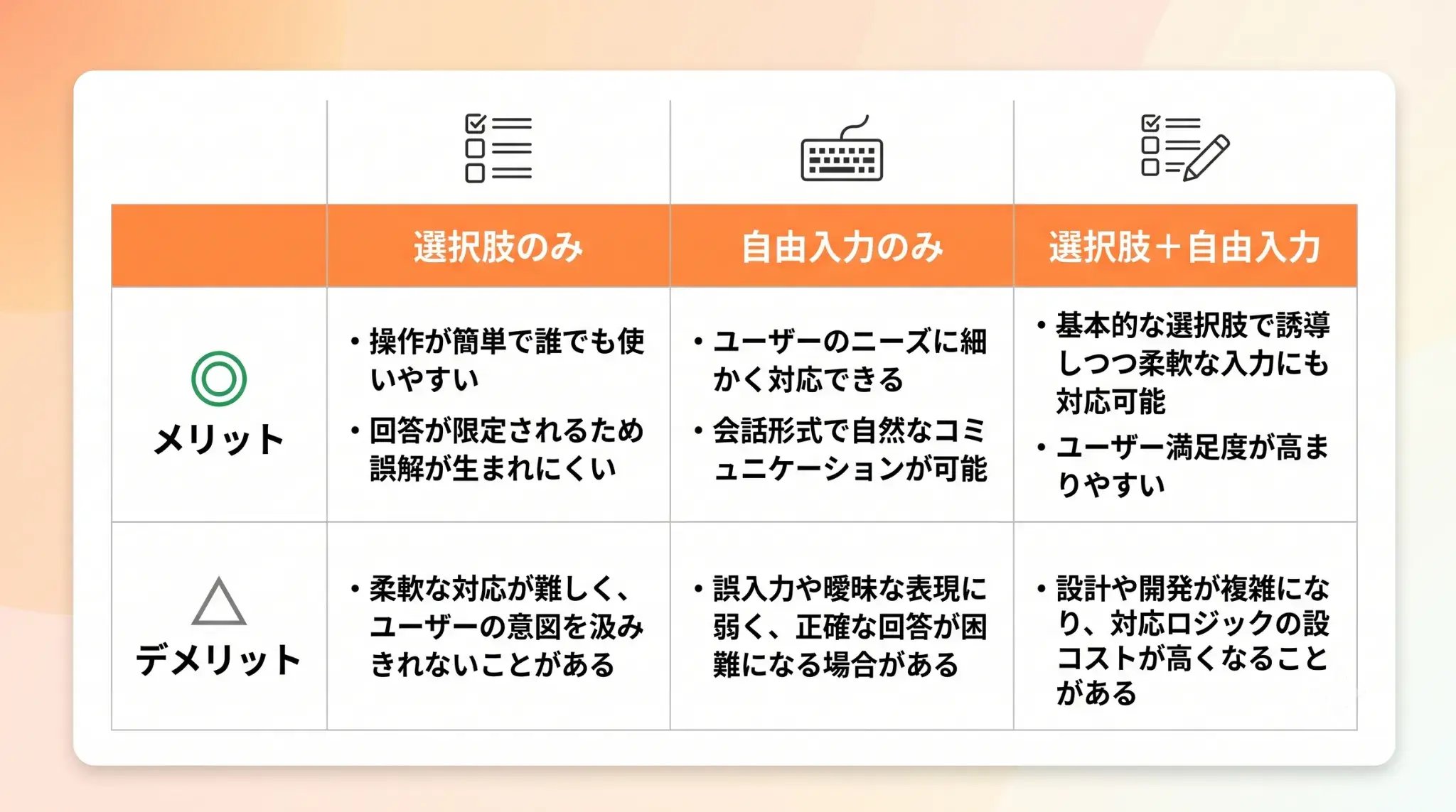 チャットボットのUI3種類の特徴