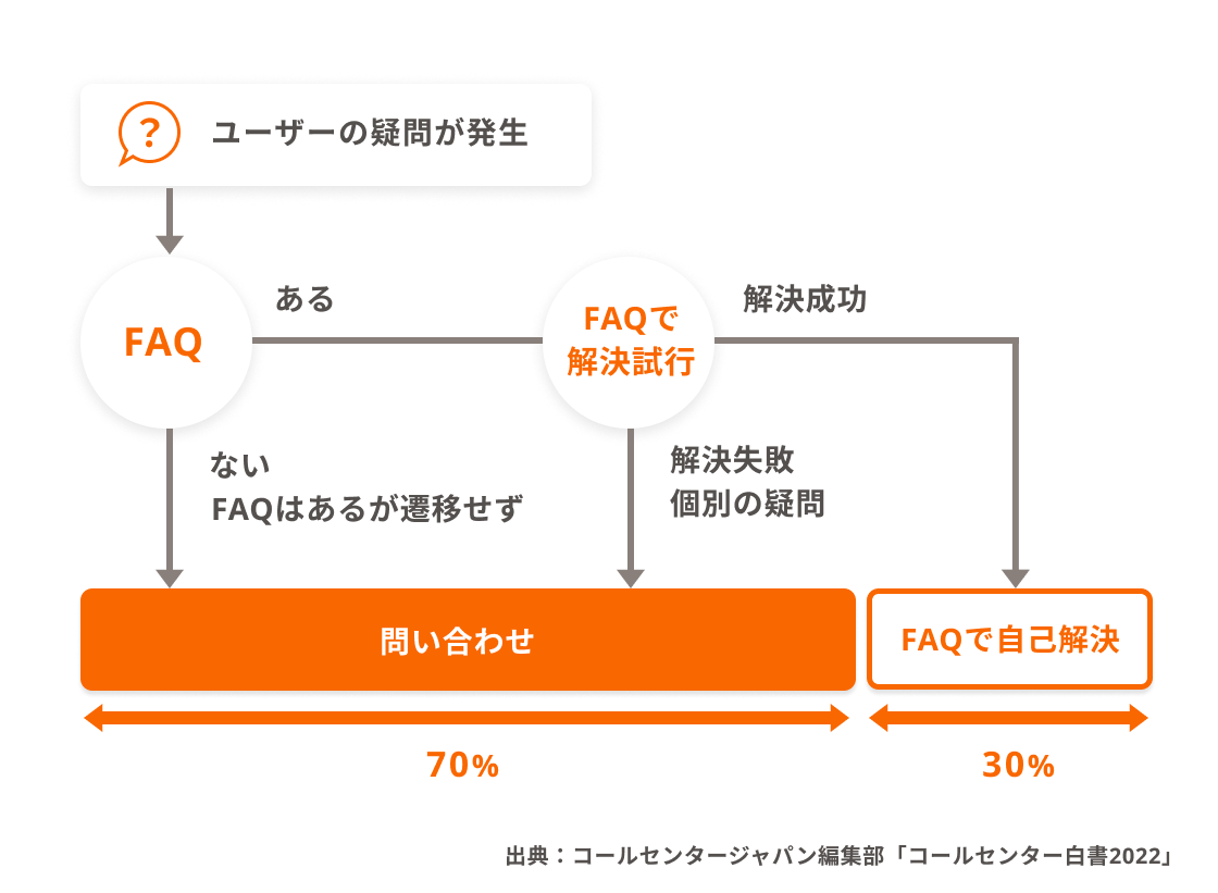 contactsense_problem