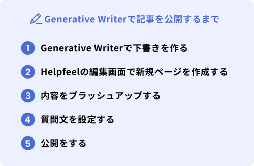 Generative Writerで記事を公開するまでの手順
