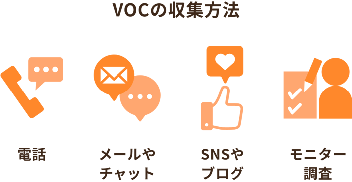 VoCの収集方法4つ