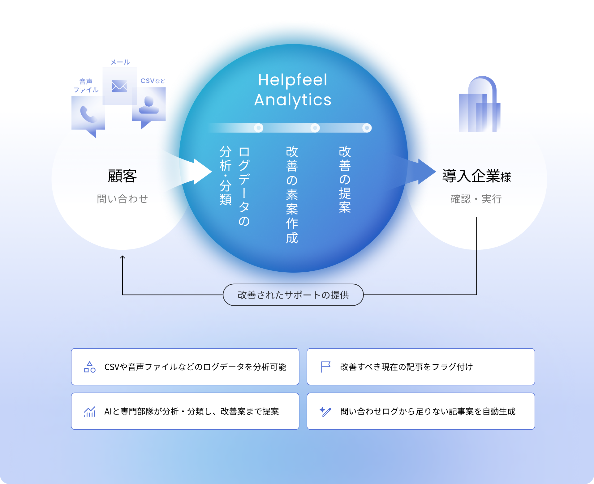 analytics-product