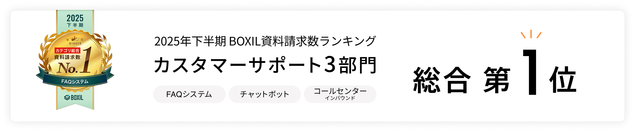 2025年下半期 BOXIL資料請求数ランキング カスタマーサポート3部門（FAQシステム、チャットボット、コールセンターインバウンド）で総合第1位を獲得
