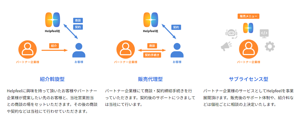 パートナー企業3つの提携形式