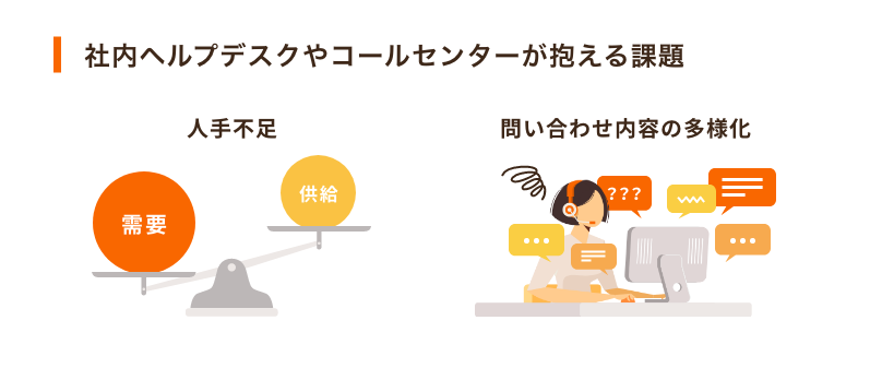 「問い合わせを本当に削減できるFAQとは」イメージ1