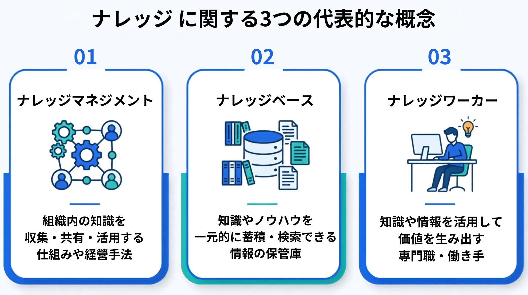 ナレッジに関する3つの代表的な概念