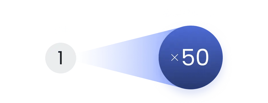 表現パターン生成