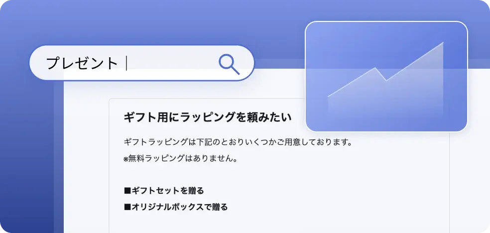 「プレゼント」と書かれた検索窓と、「ギフト用にラッピングを頼みたい」というタイトルのWEBページと、右肩上がりのグラフのイメージ。
