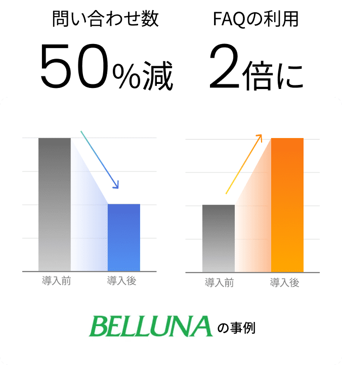 graph belluna