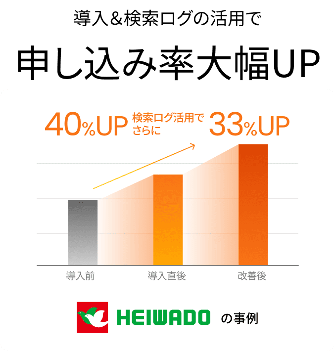 graph heiwado