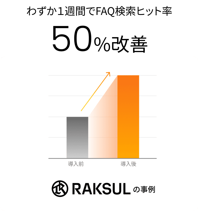 graph raksul