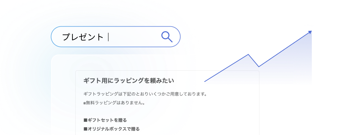 検索から最適なFAQへ誘導するイメージ