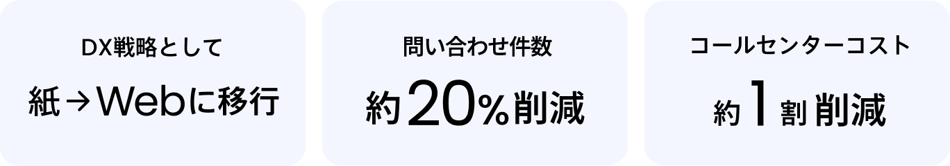 DX戦略として紙→Webに移行 問い合わせ件数約20％削減 コールセンターコスト約1割削減