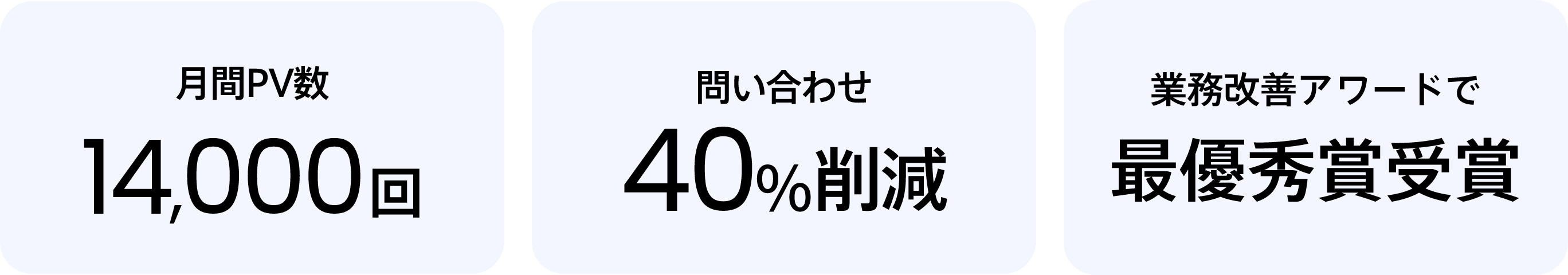 月間PV数14,000回　問い合わせ40%削減　業務改善アワードで最優秀賞受賞