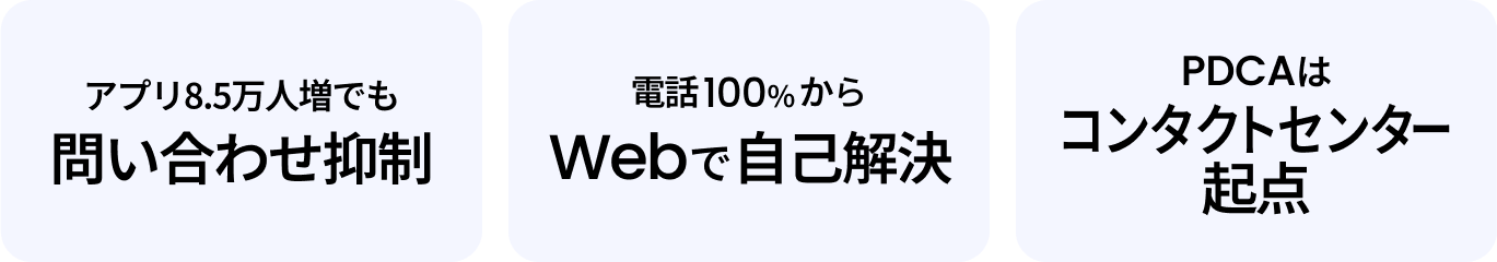 アプリ8.5万人増でも問い合わせ抑制、電話100％からWebで自己解決、PDCAはコンタクトセンター起点