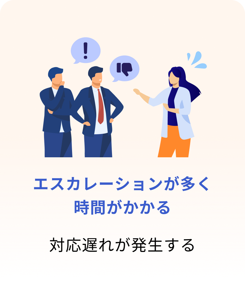 エスカレーションが多く時間がかかる
対応遅れが発生する エスカレーションが多く時間がかかる
対応遅れが発生する