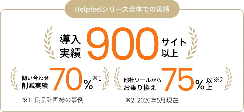 Helpfeelシリーズ全体での実績：導入実績900サイト以上、問い合わせ削減実績70%、他社ツールからのお乗り換え75%以上