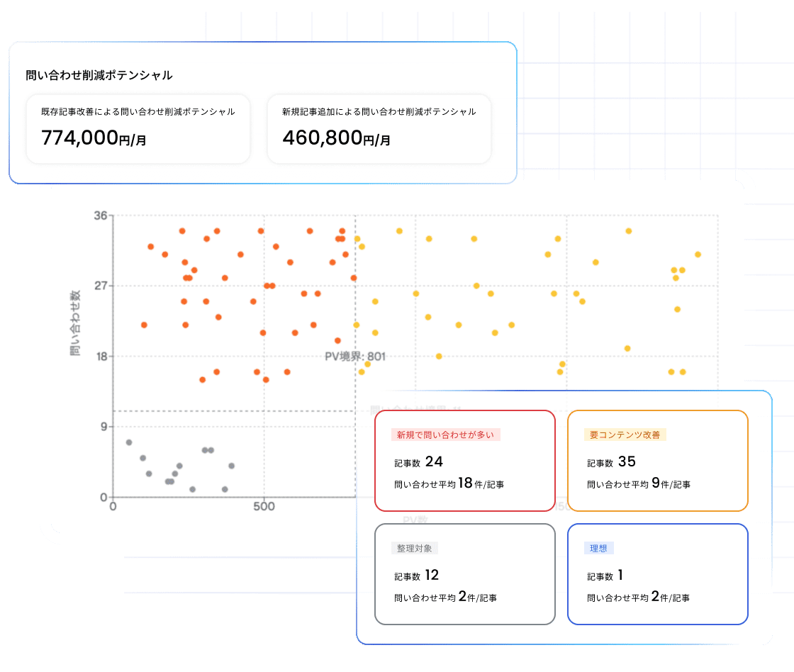 Helpfeel AnalyticsのUI画面 Helpfeel AnalyticsのUI画面
