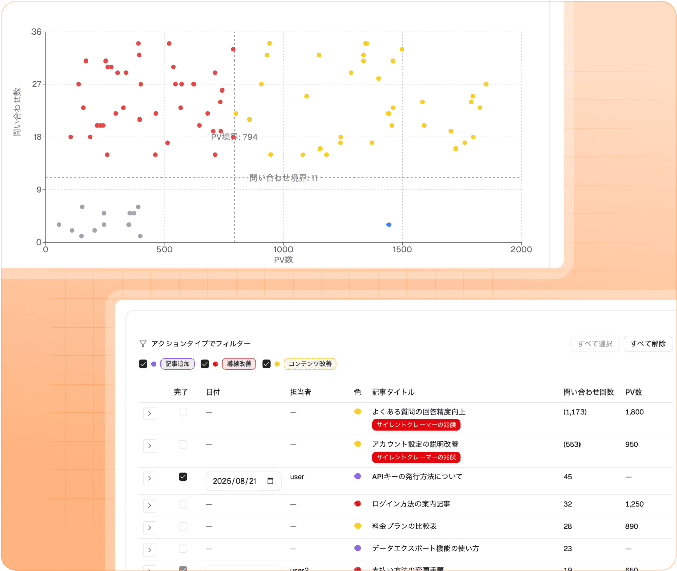 Helpfeel AnalyticsのUI画面 Helpfeel AnalyticsのUI画面